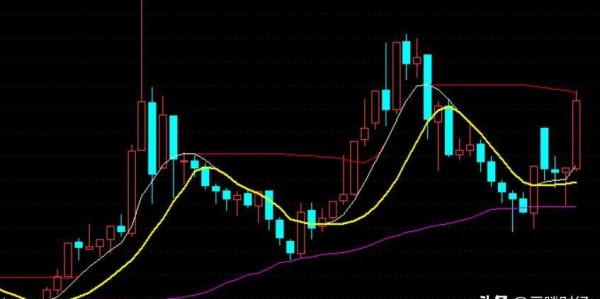 A股：大家请注意避让，“倒车”行情开启，9月10日周三将继续跌？