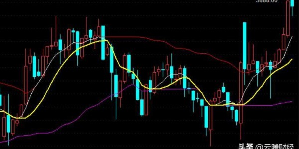 A股：大家请注意避让，“倒车”行情开启，9月10日周三将继续跌？
