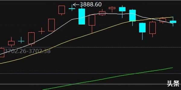 A股：大家请注意避让，“倒车”行情开启，9月10日周三将继续跌？