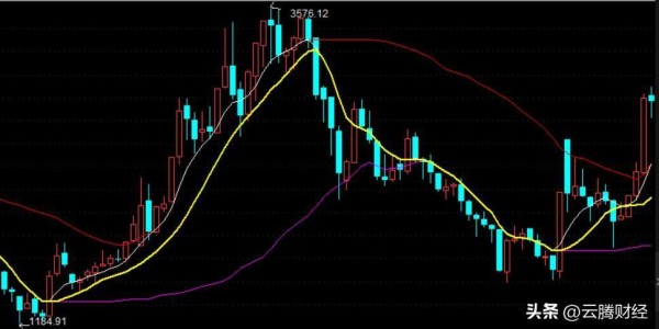A股：大家请注意避让，“倒车”行情开启，9月10日周三将继续跌？